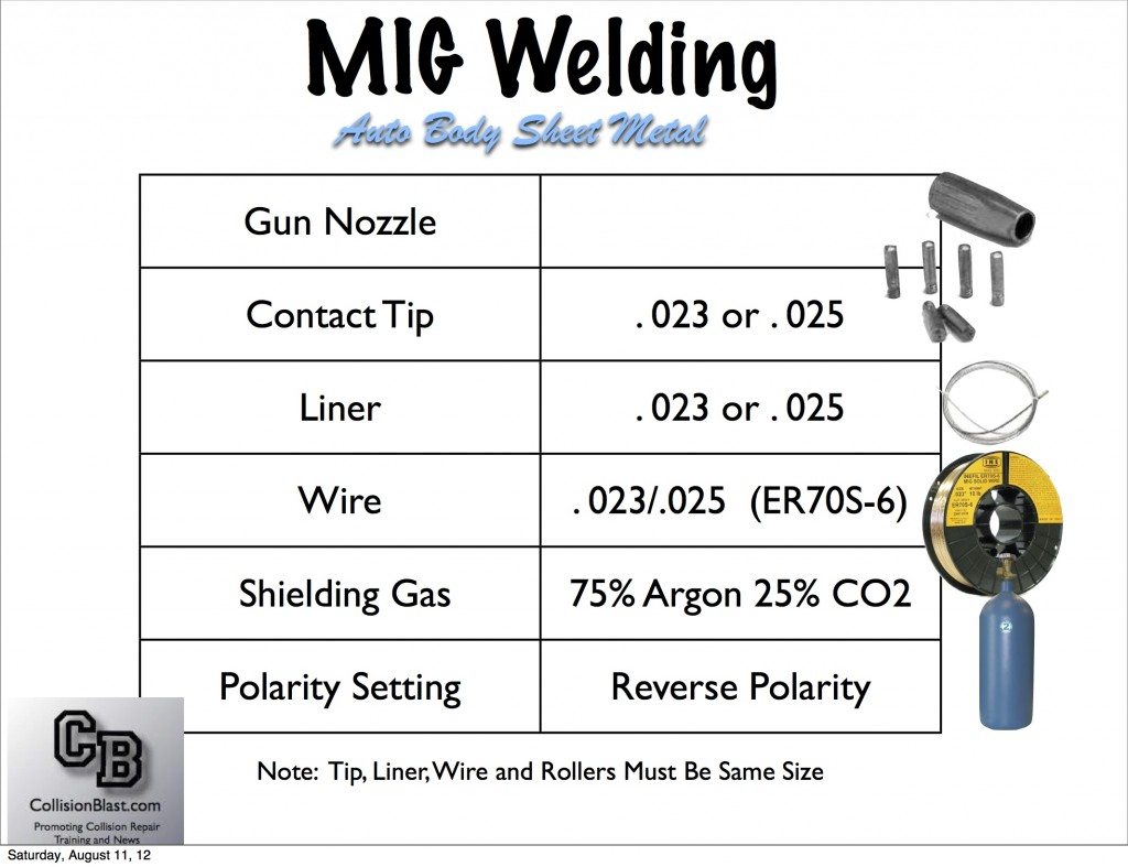 Mig Welding Chart Pdf