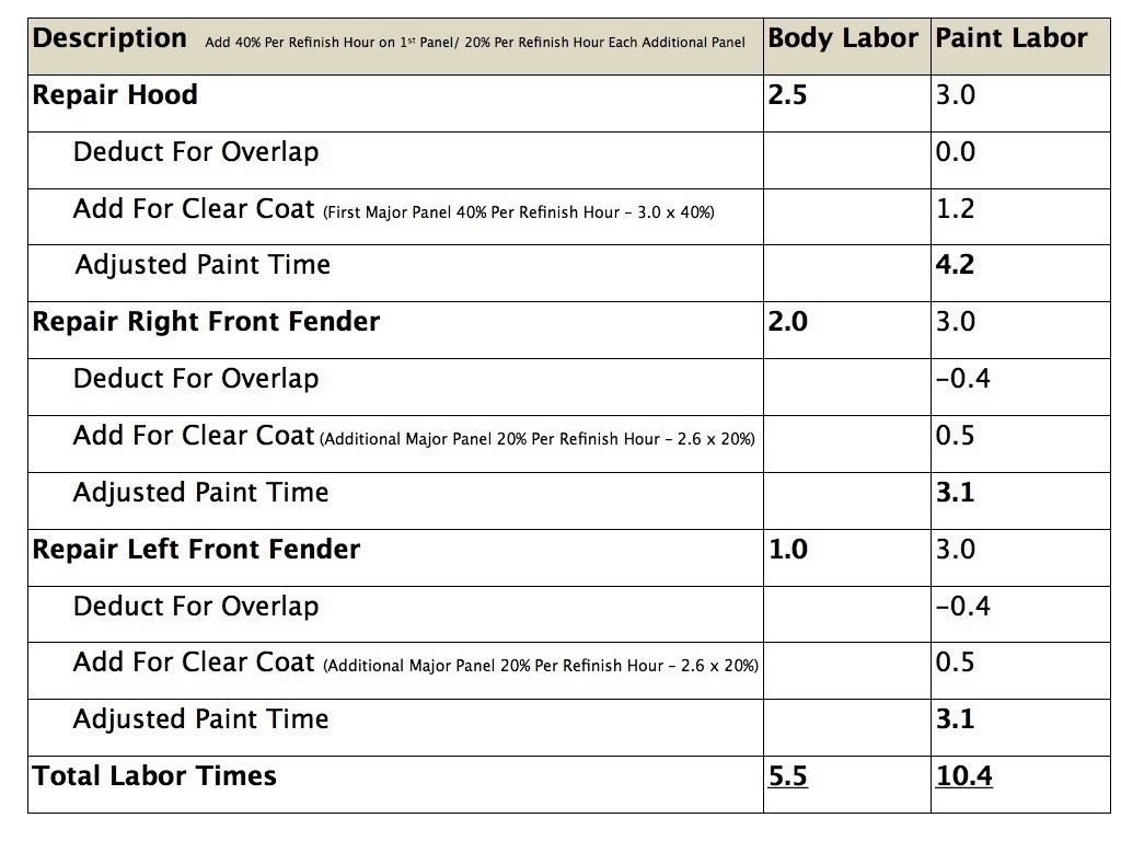 Estimating-Labor-Times-Chart.002