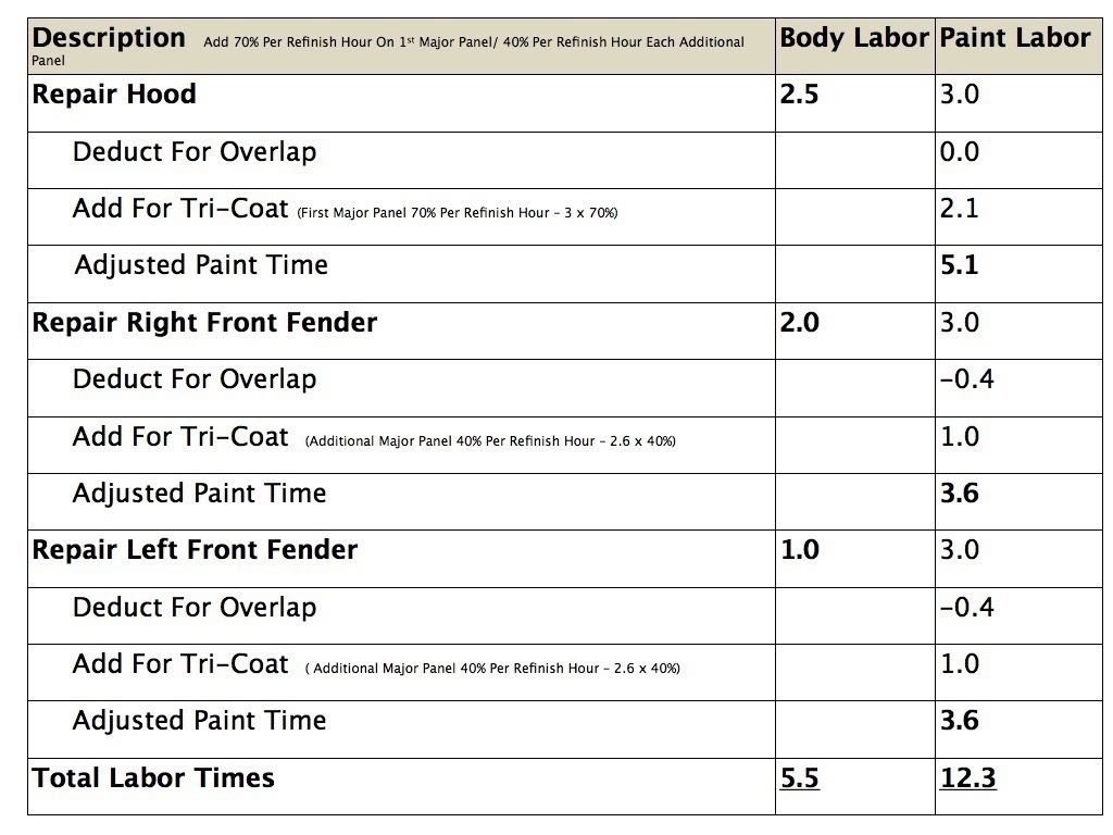 Estimating-Labor-Times-Chart.003