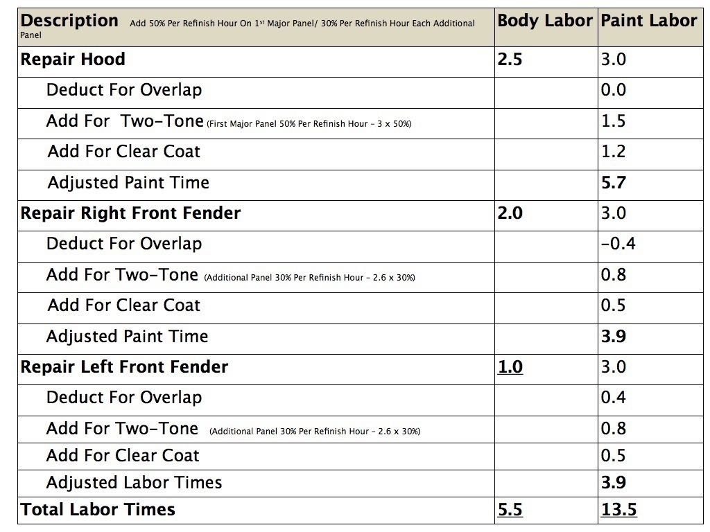 Estimating-Labor-Times-Chart.004