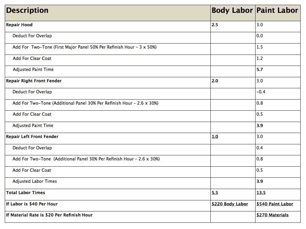 Estimating-Labor-Times-Chart.005